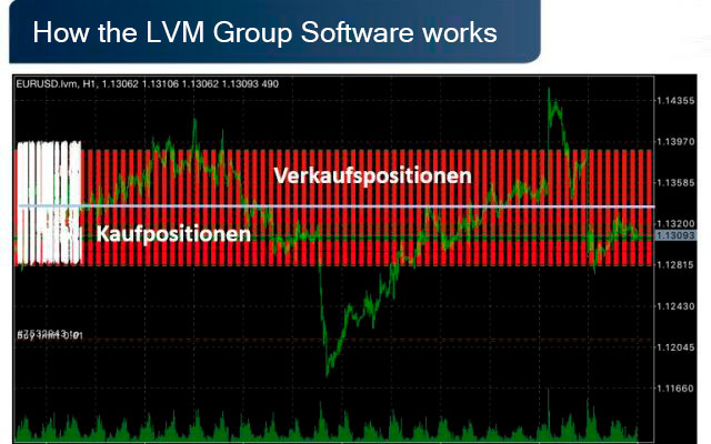 How buying / selling works