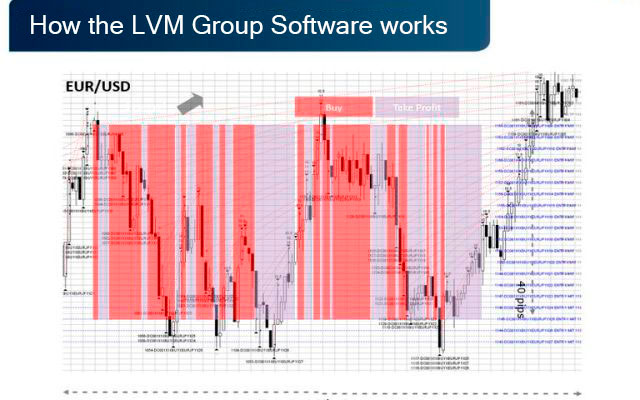 How buying / selling works